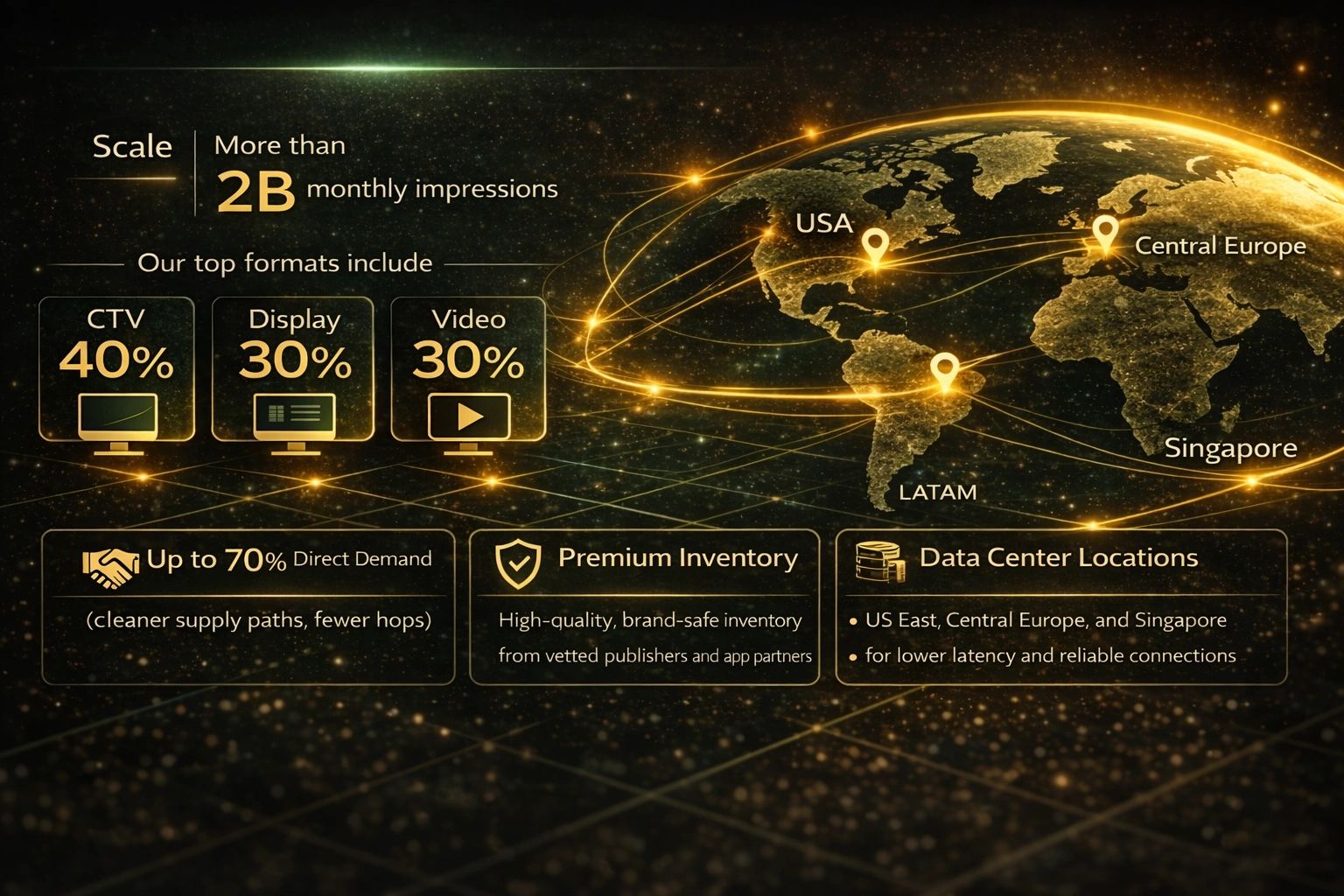 Astartea global scale and formats infographic