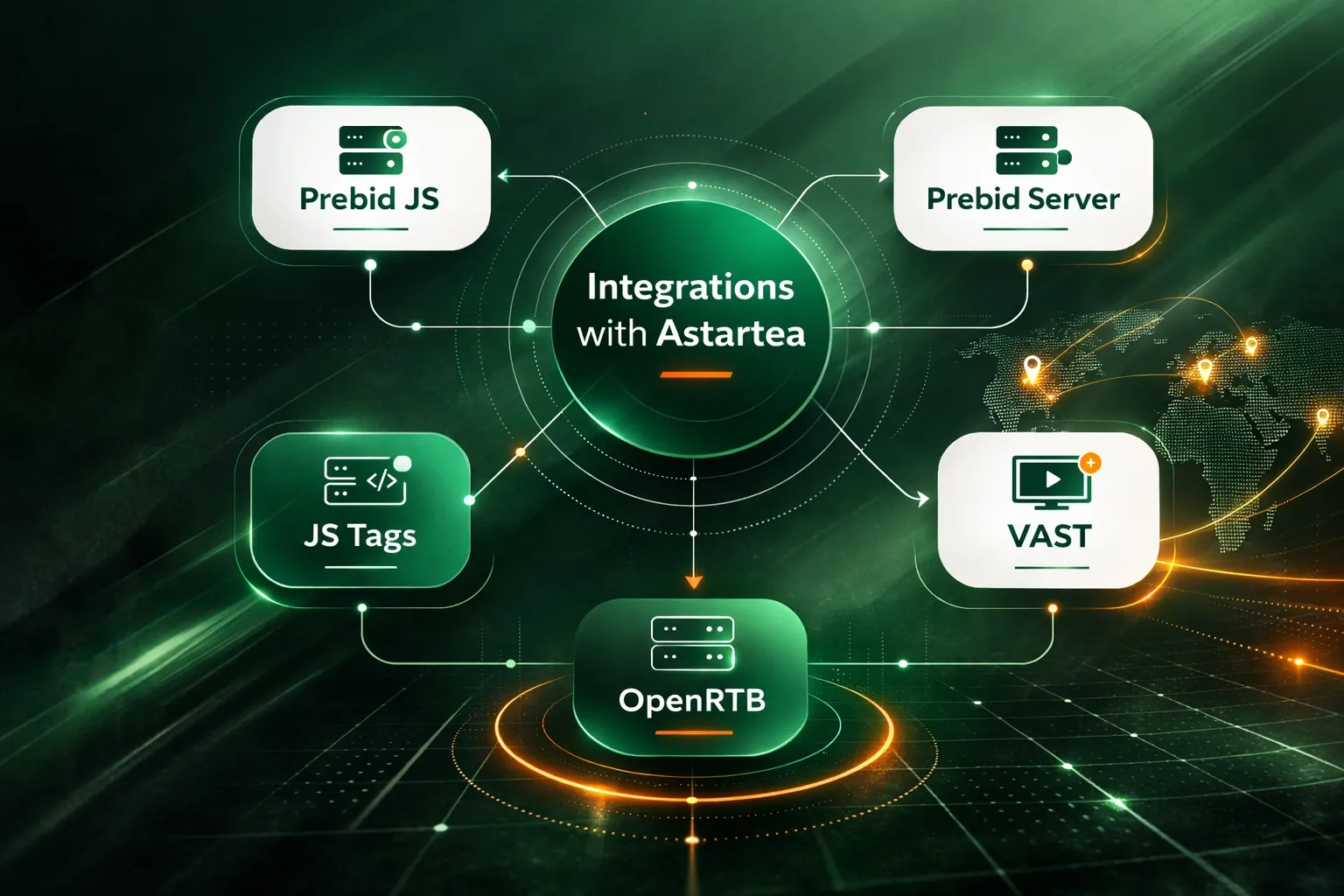 Integrations with Astartea